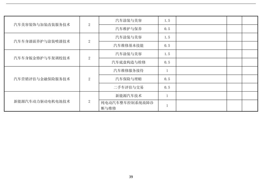 汽车运用与维修专 业人才培养方案