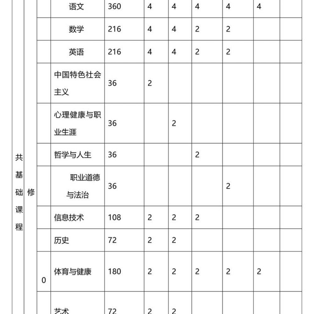 会计事务专 业人才培养方案