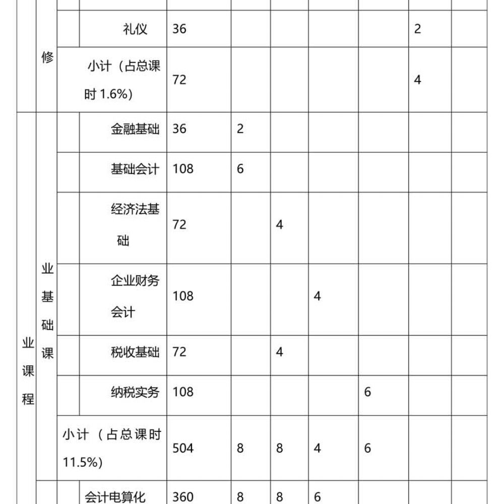 会计事务专 业人才培养方案