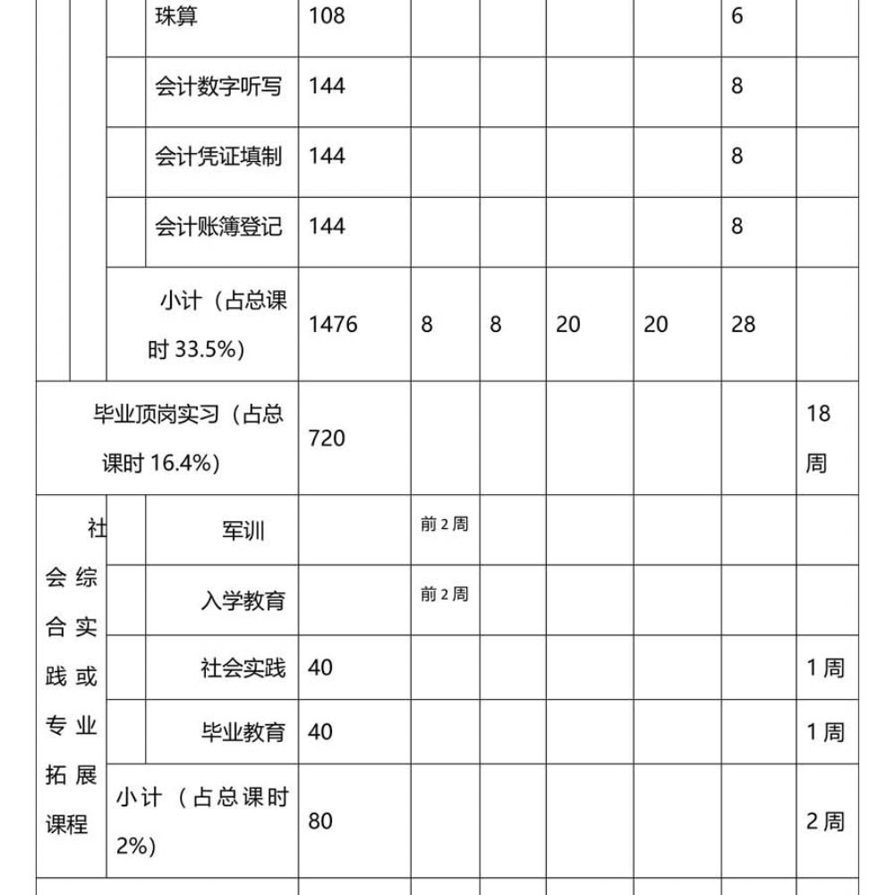 会计事务专 业人才培养方案