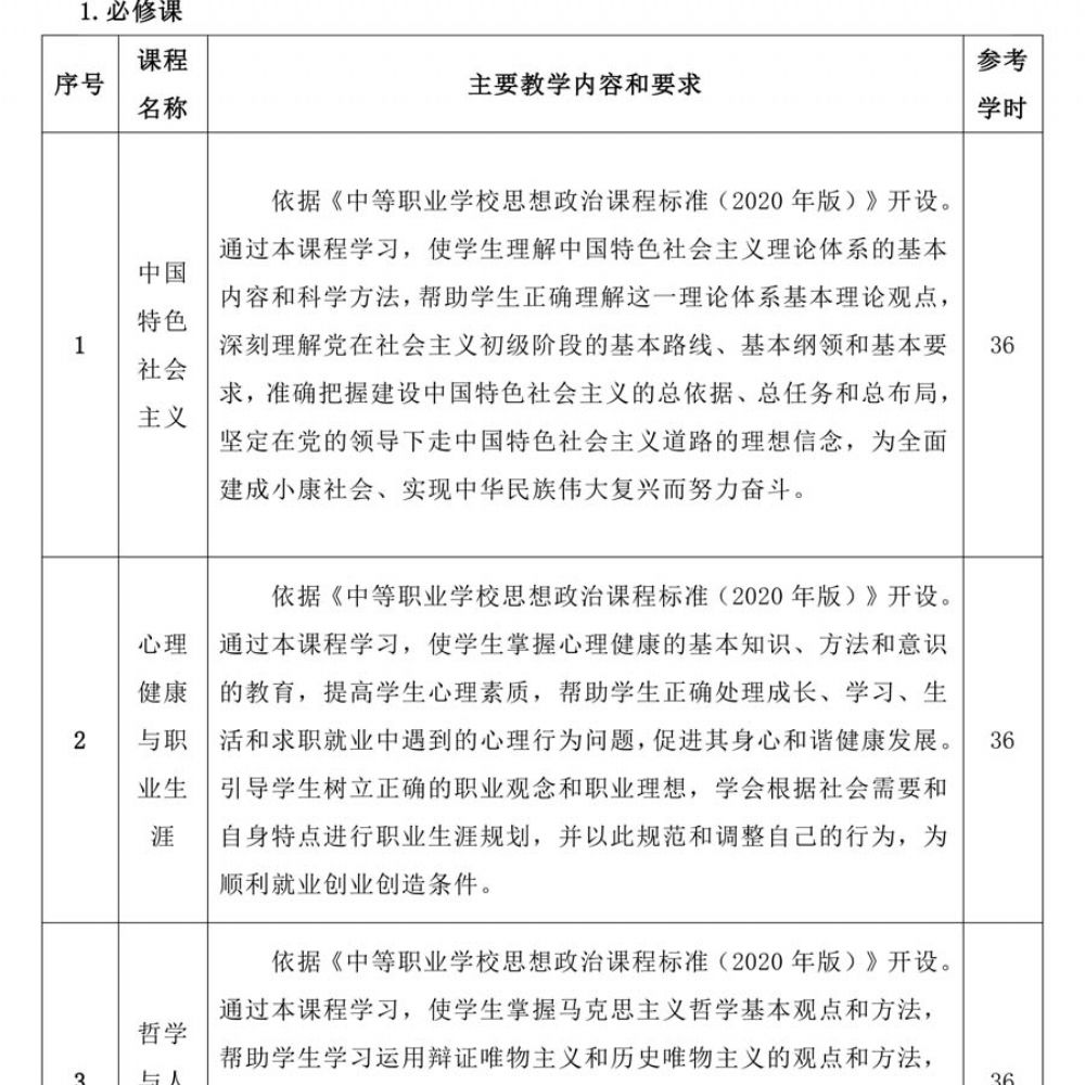 计算机应用人材培养方案