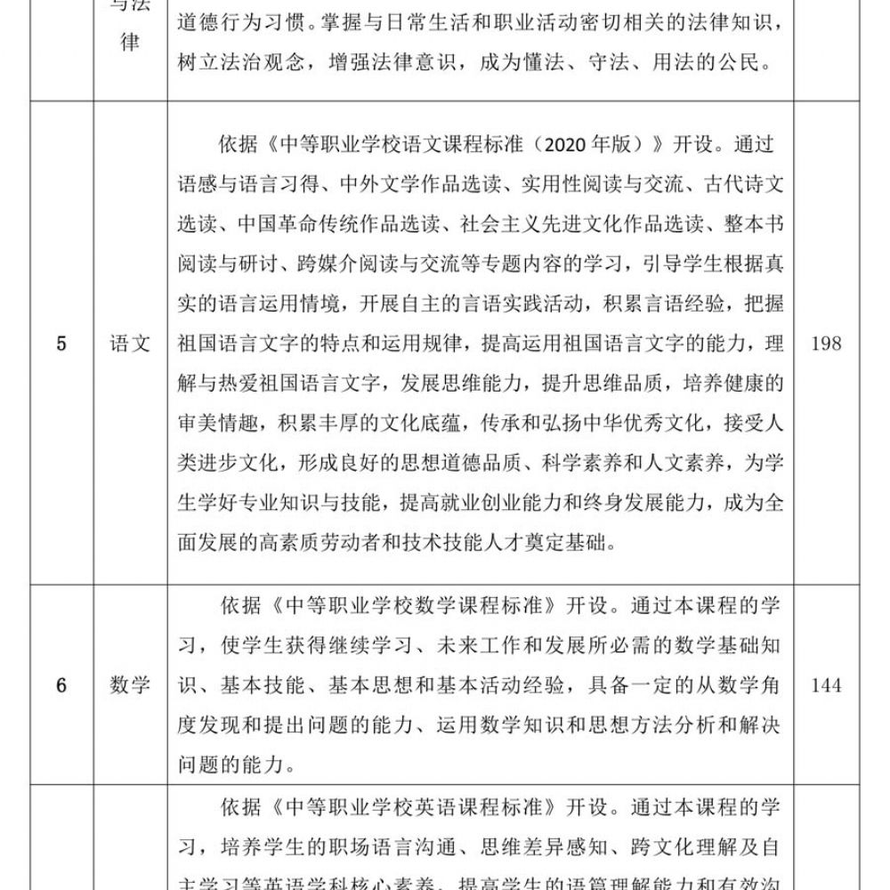 计算机应用人材培养方案
