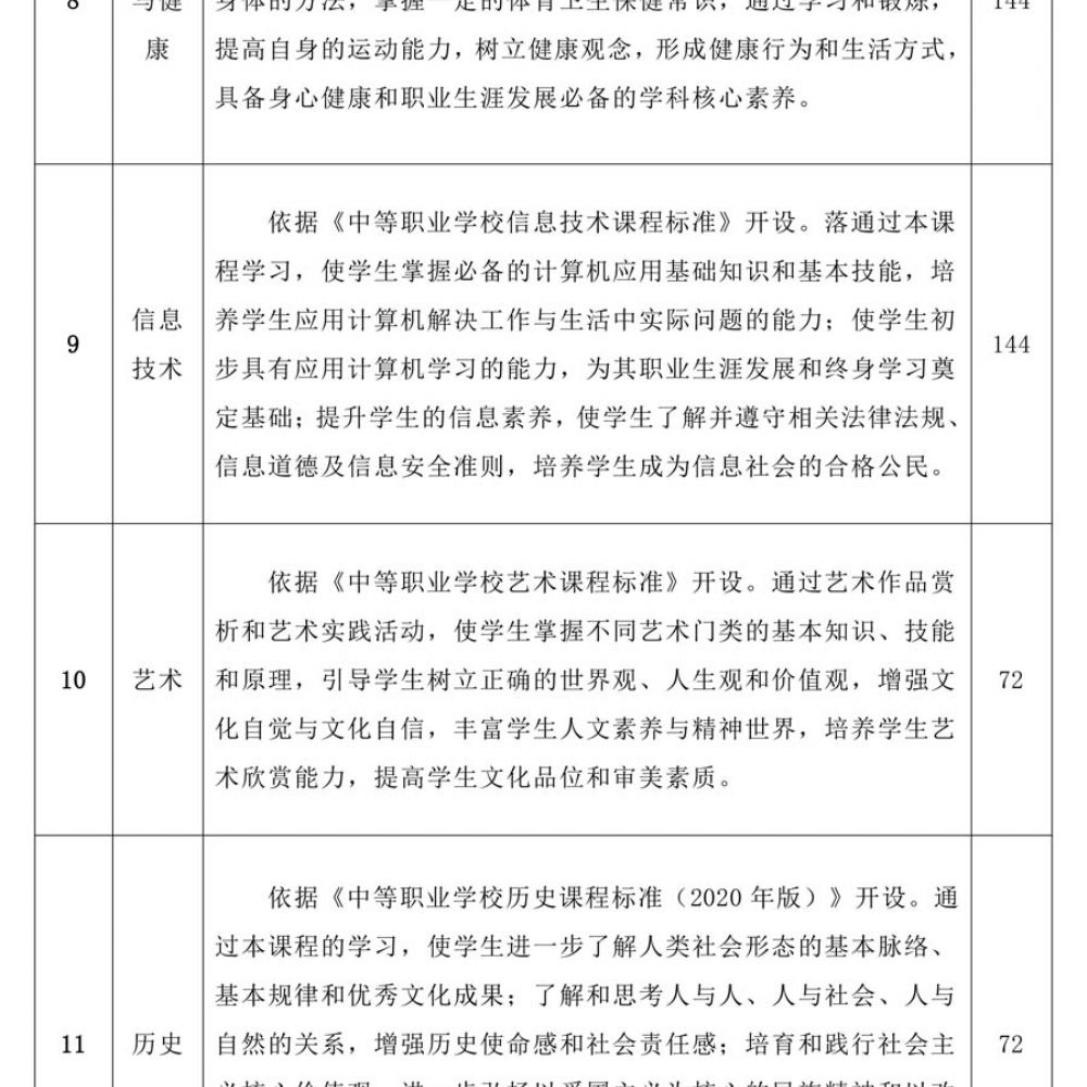 计算机应用人材培养方案