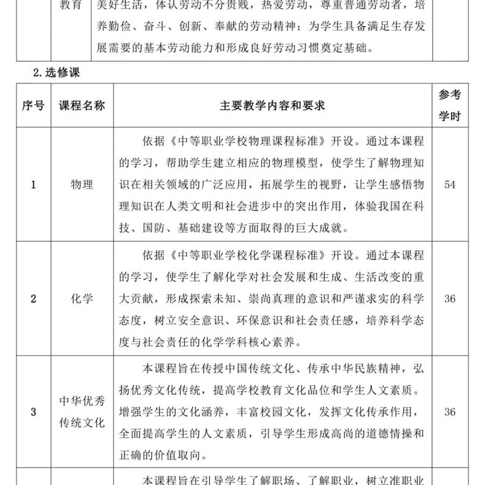 计算机应用人材培养方案