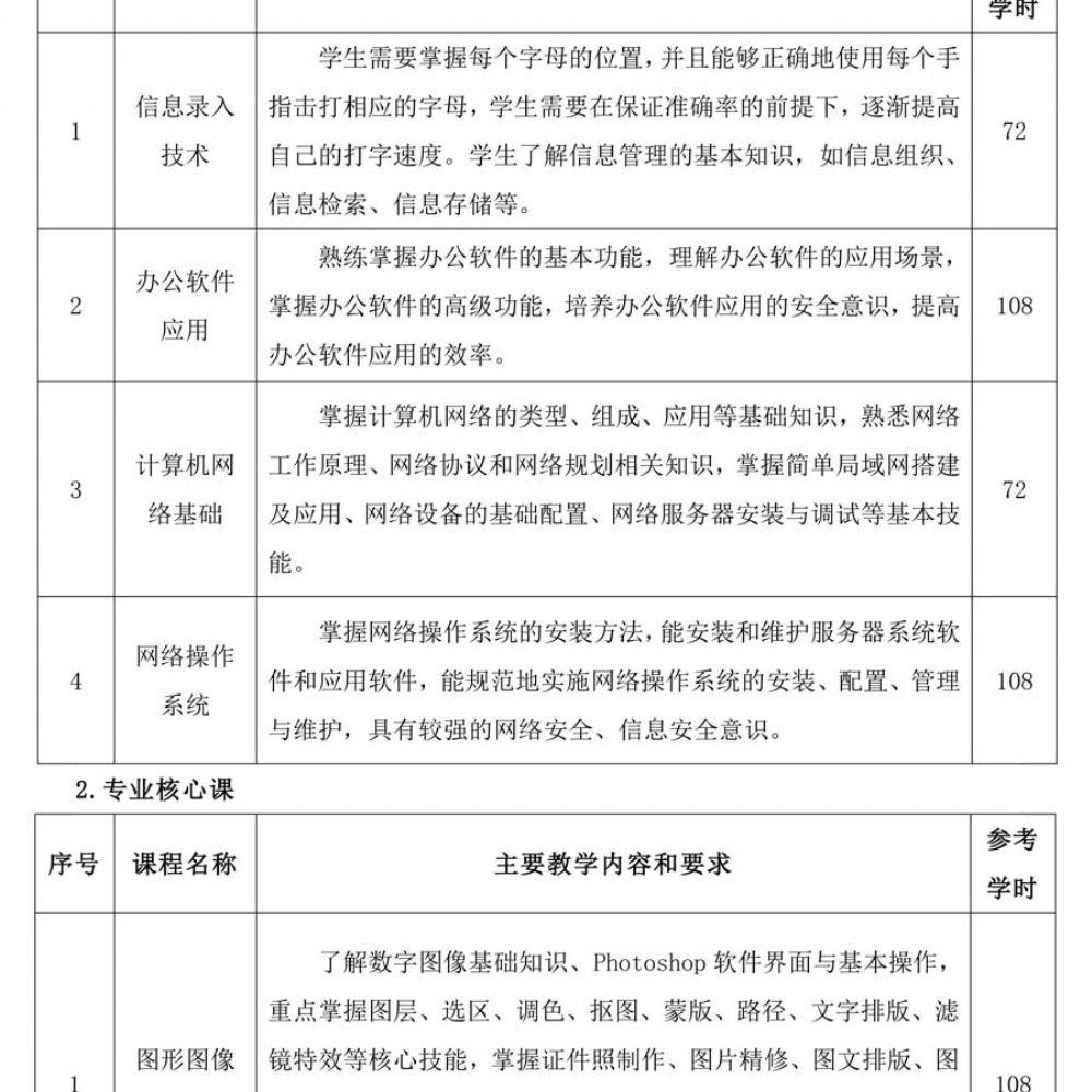 计算机应用人材培养方案