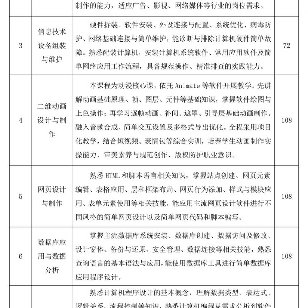 计算机应用人材培养方案