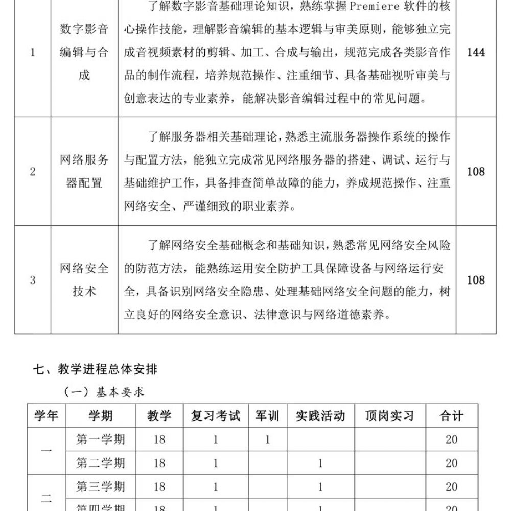 计算机应用人材培养方案