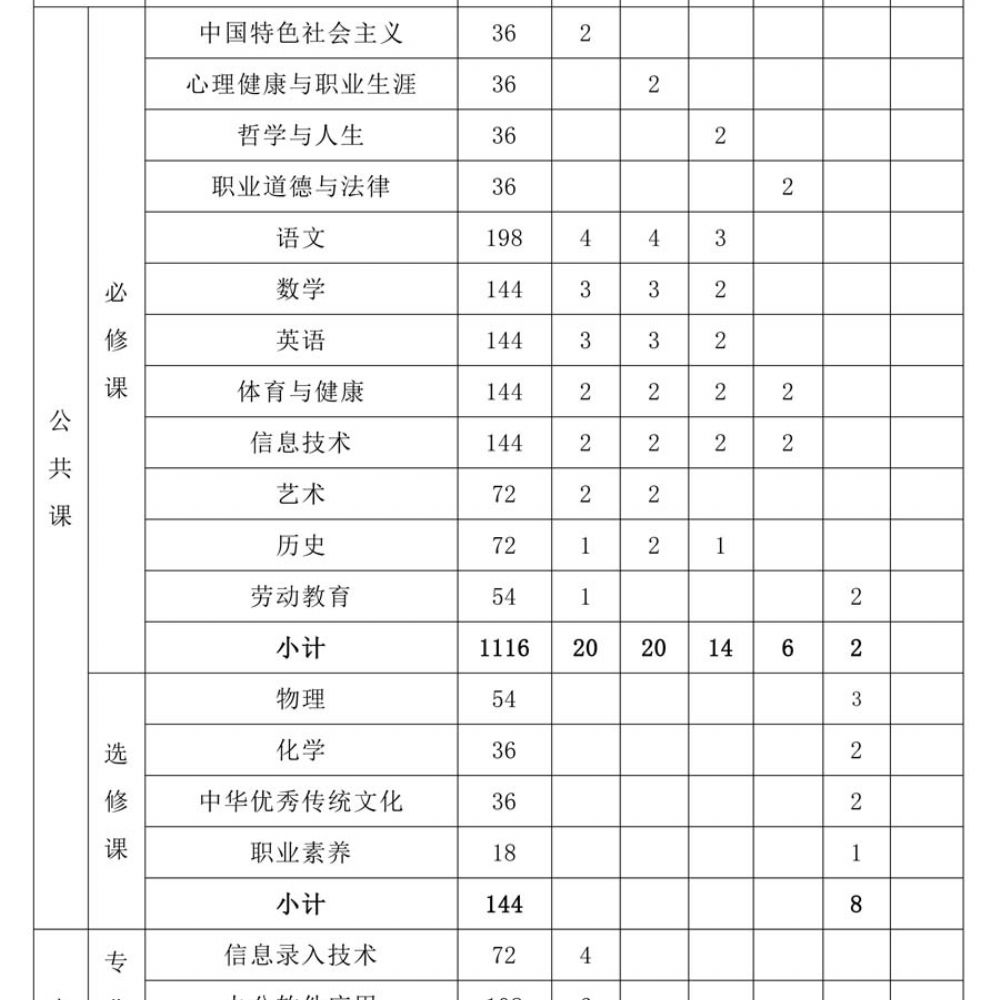 计算机应用人材培养方案