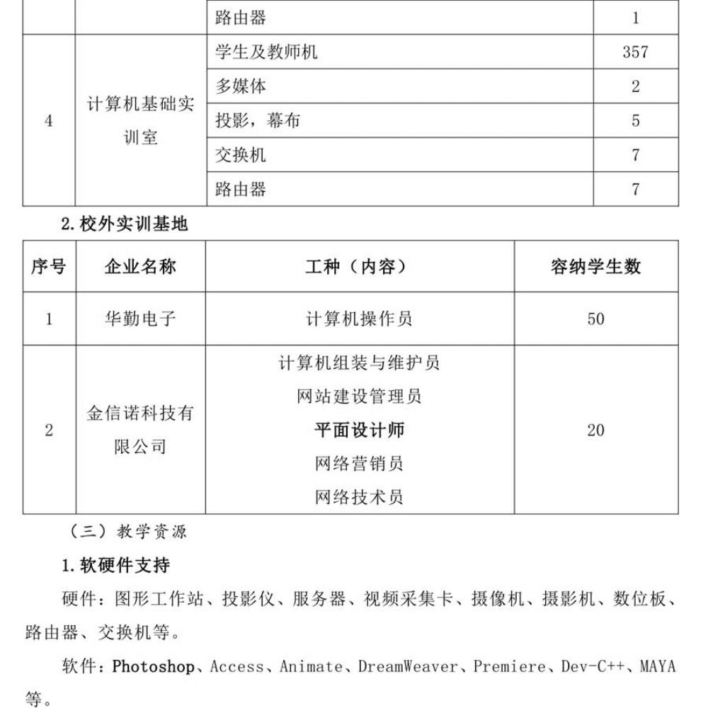 计算机应用人材培养方案