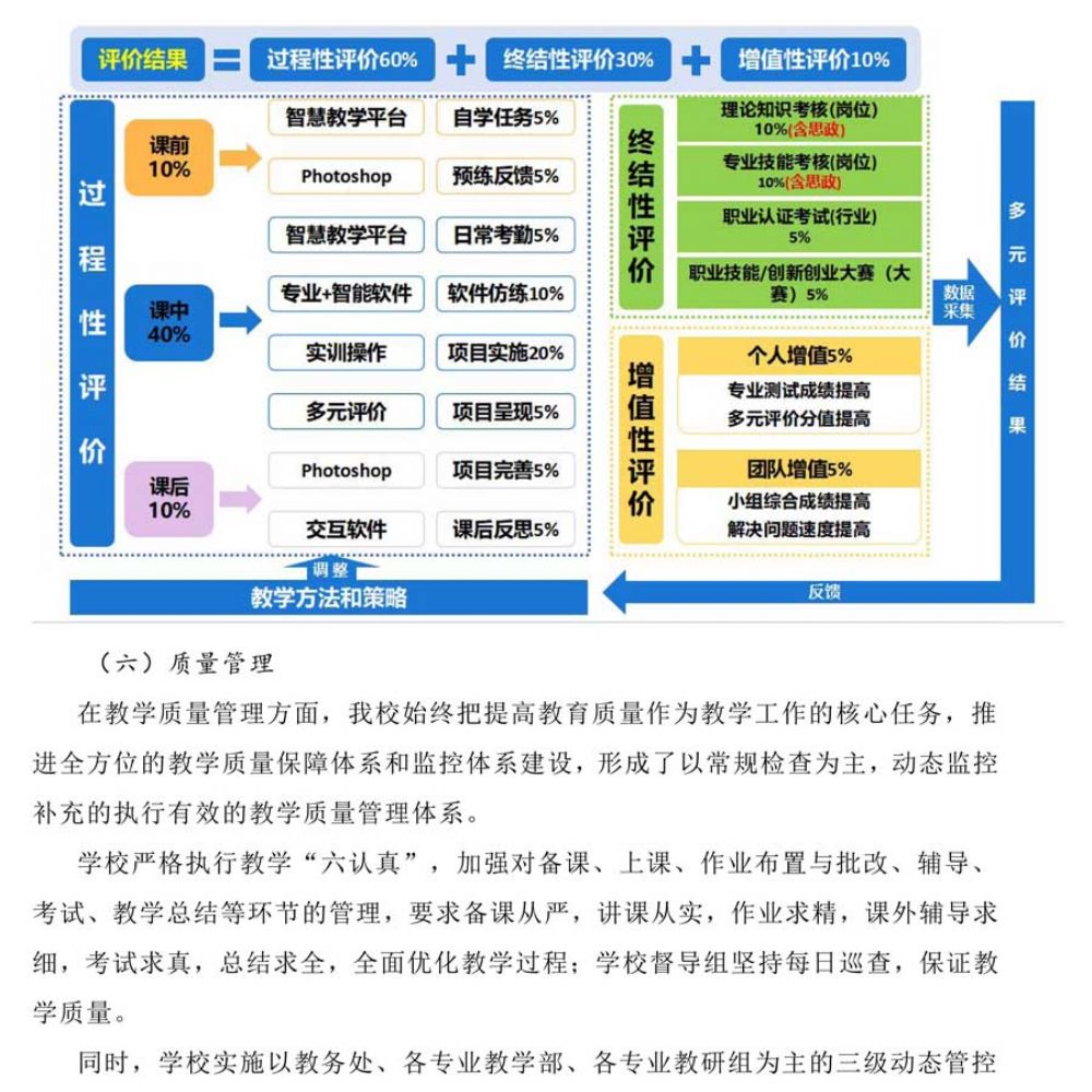 计算机应用人材培养方案