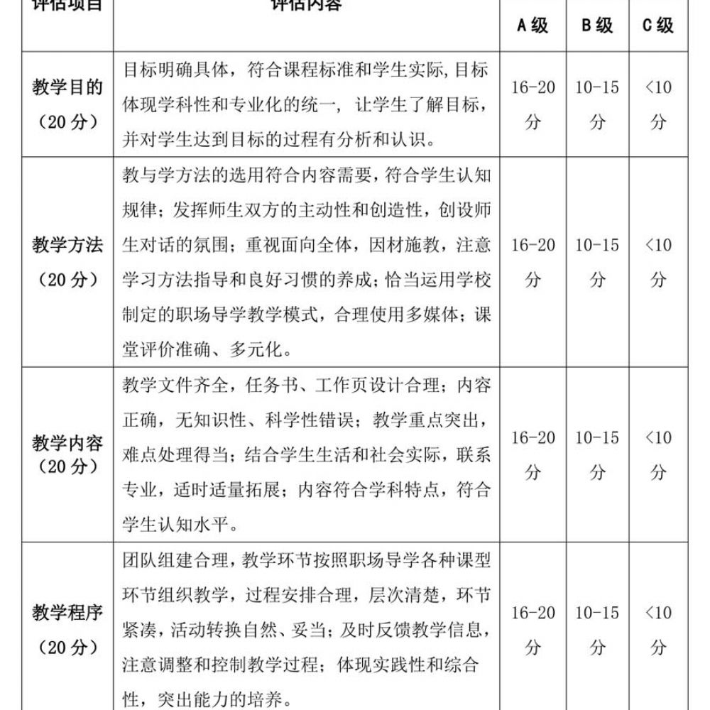 计算机应用人材培养方案